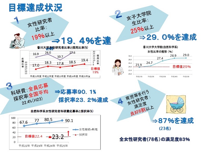 目標達成状況