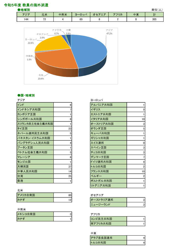 ★海外渡航（R5）_まとめ用_ページ_1.png